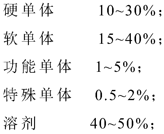 Polyacrylate, pressure-sensitive adhesive and preparation method