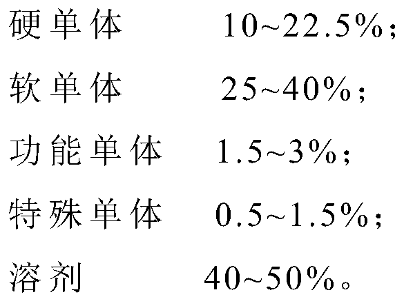 Polyacrylate, pressure-sensitive adhesive and preparation method