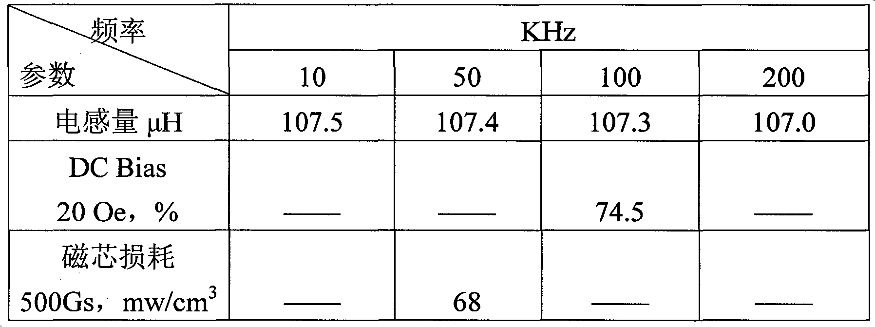 Manufacturing method of soft magnet silicon-aluminum alloy magnetic powder core with small amounts of rare earth element cerium or lanthanum