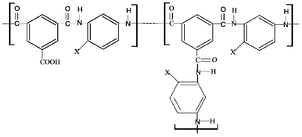 Surface mineralized composite reverse osmosis membrane with high hydrophilicity