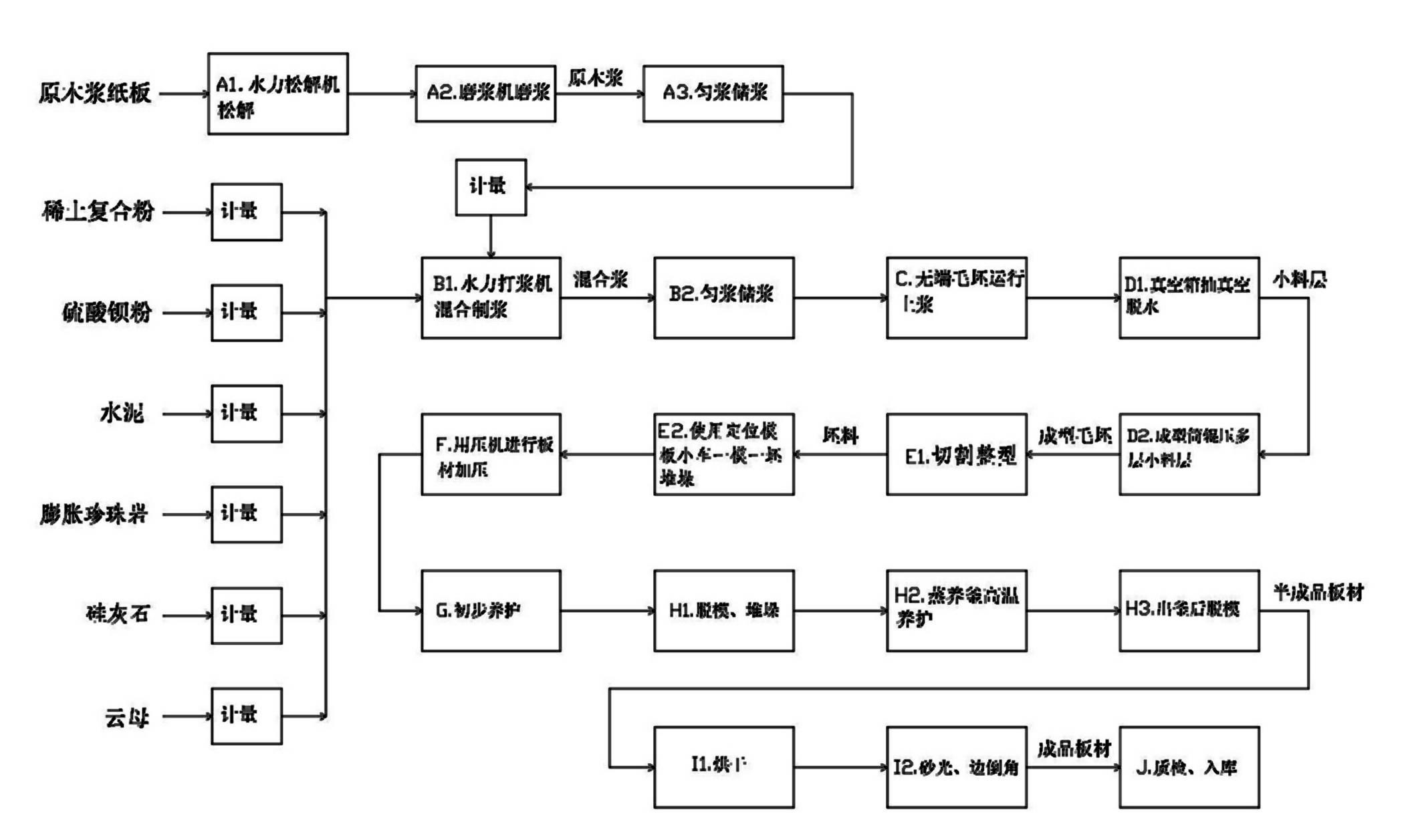 Ionizing ray shielding protective plate and manufacturing method thereof