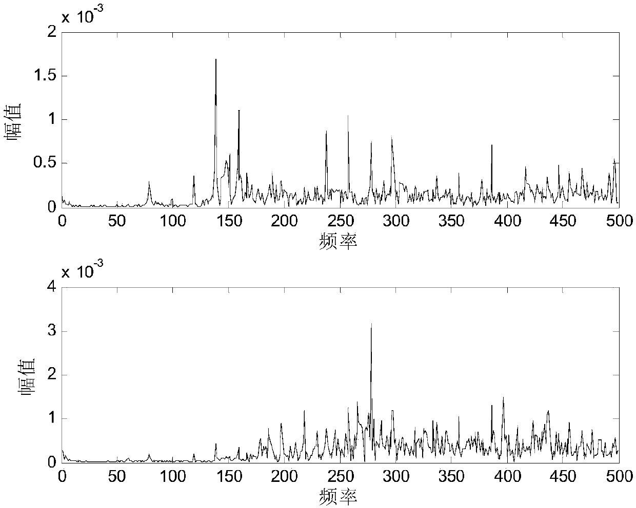 Mechanical vibration fault characteristic time domain blind extraction method