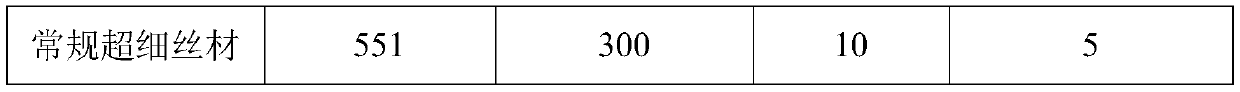 Continuous processing method of nickel-titanium shape memory alloy square thin wire material