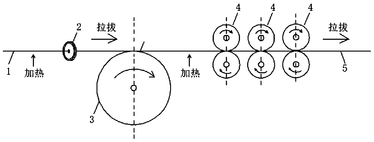 Continuous processing method of nickel-titanium shape memory alloy square thin wire material