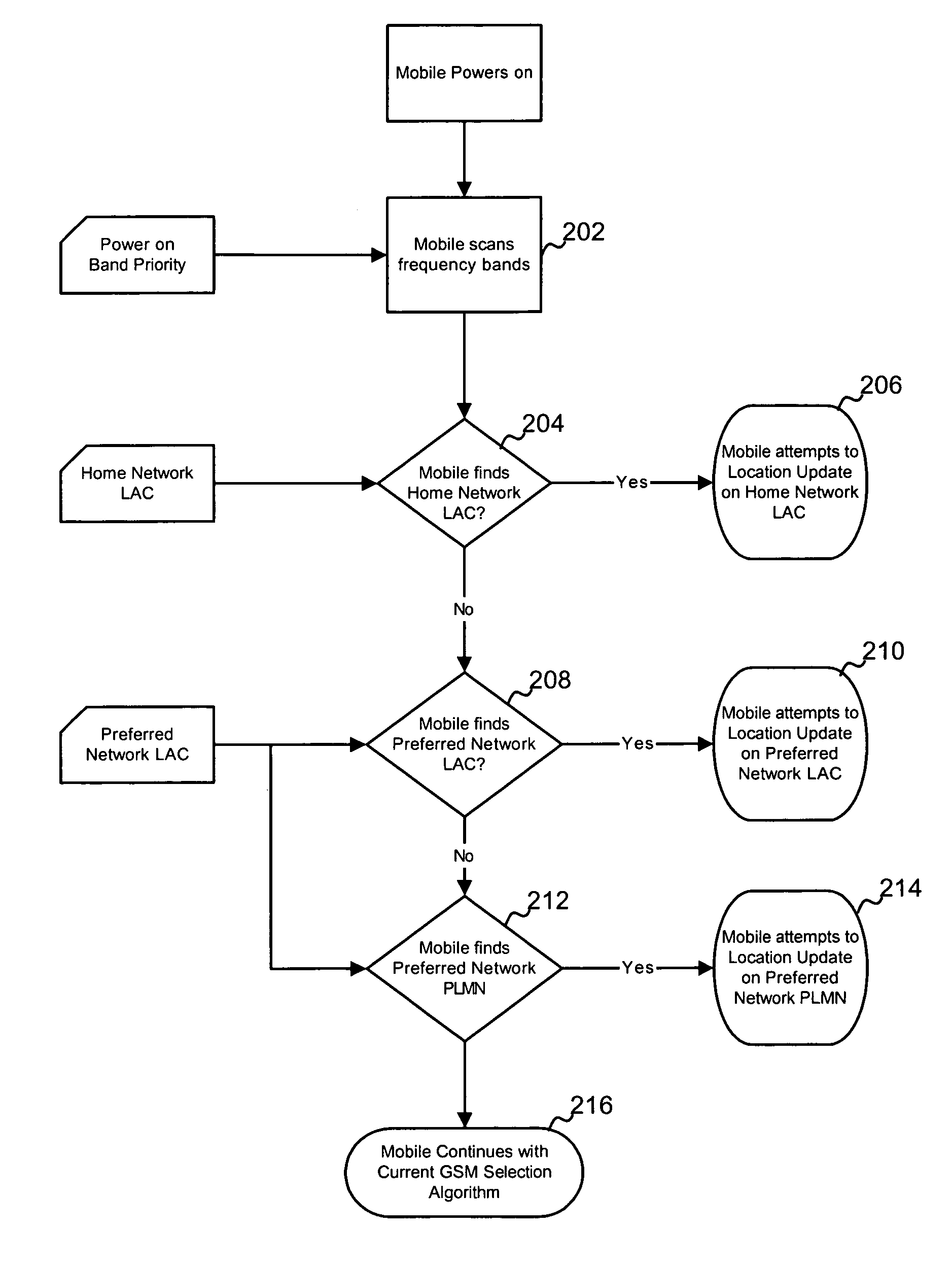 Systems and methods for GSM selection