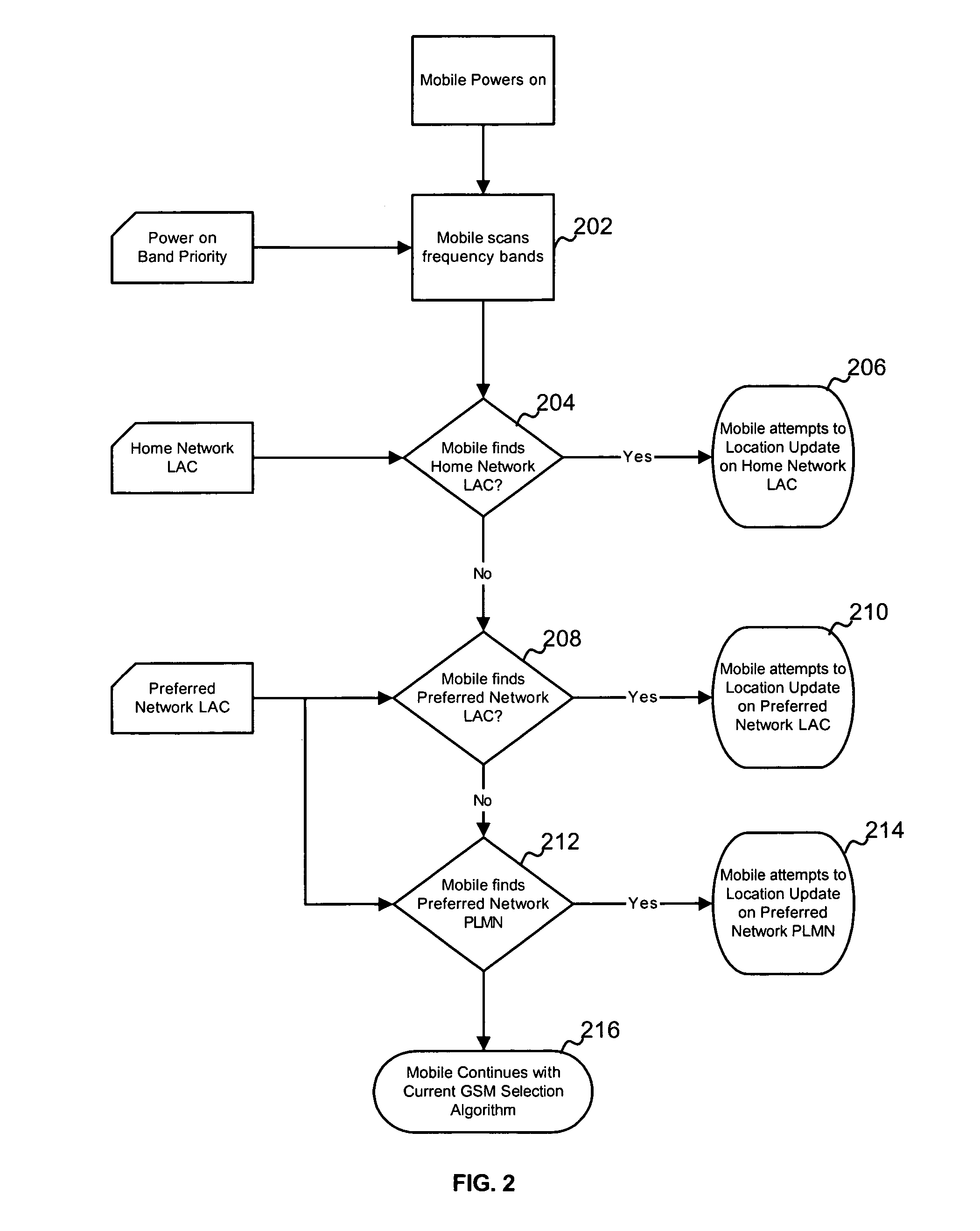 Systems and methods for GSM selection