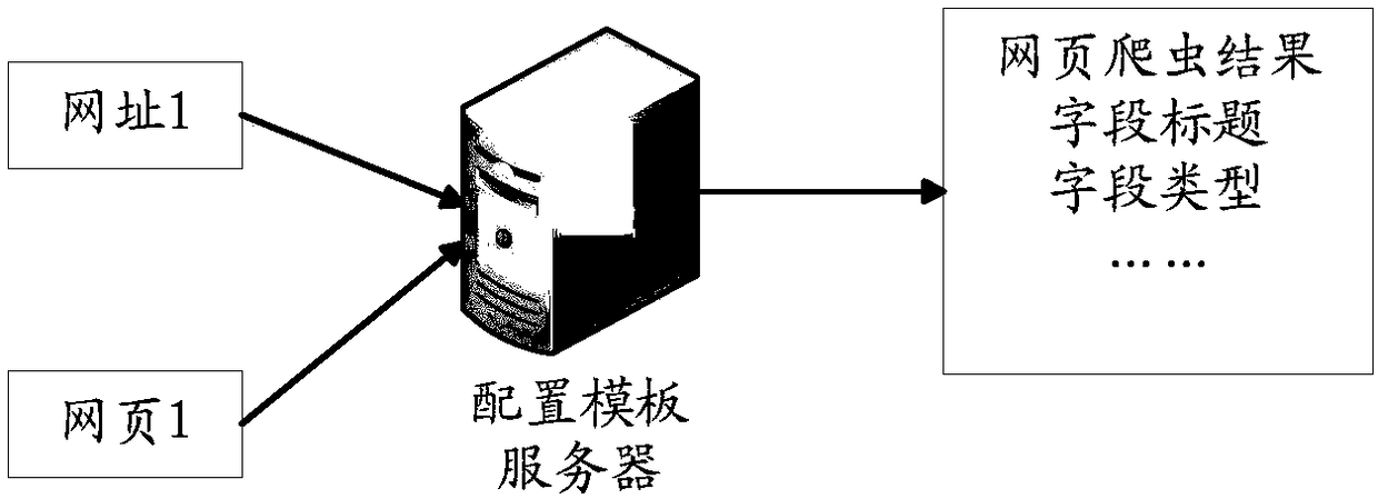 Web page crawler method and device and electronic equipment