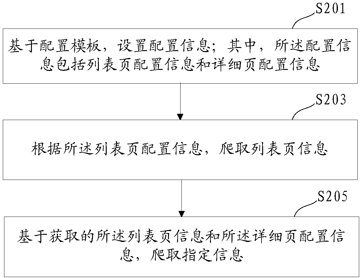 Web page crawler method and device and electronic equipment