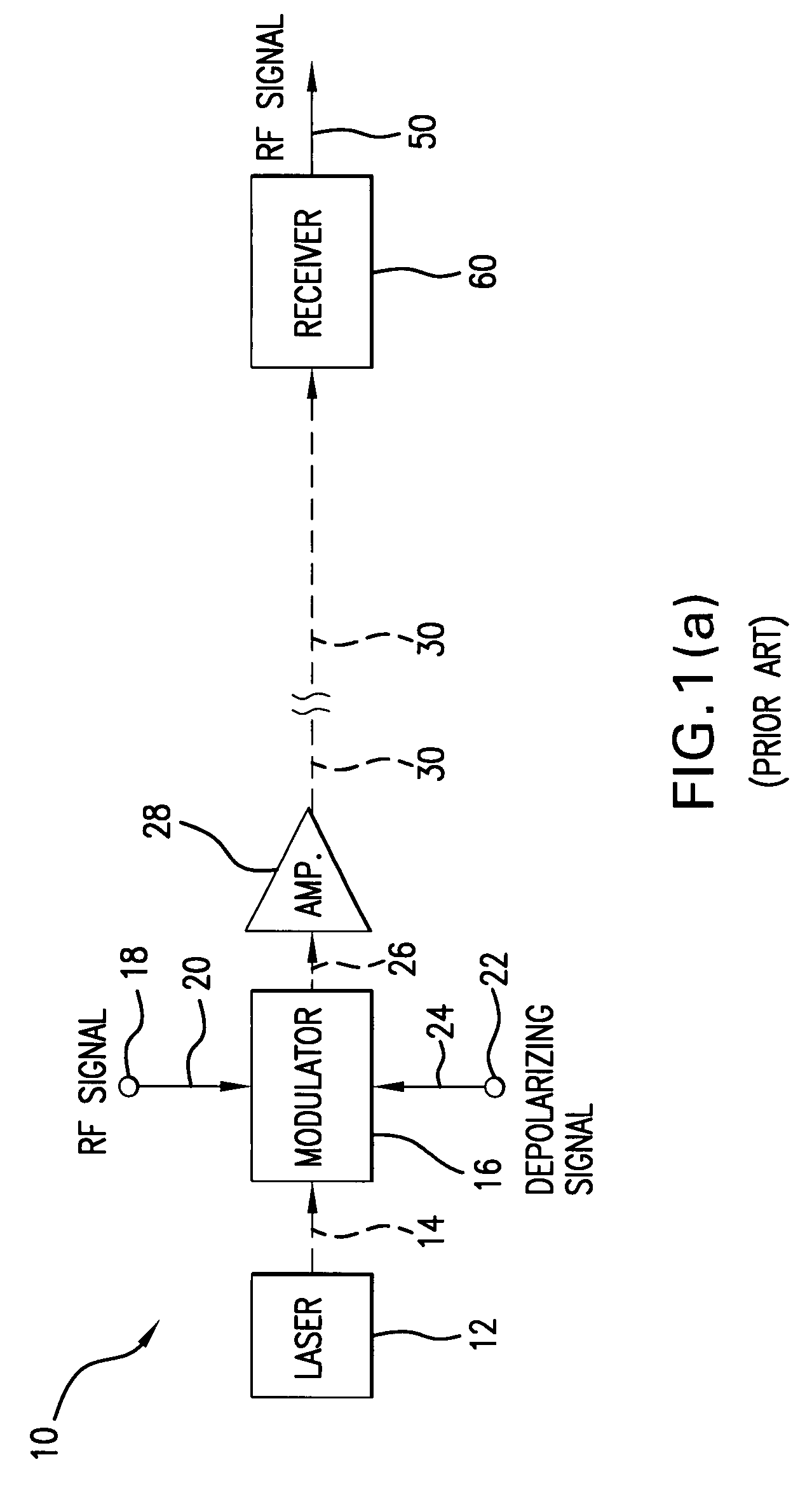 Directly modulated or externally modulated laser optical transmission system with feed forward noise cancellation