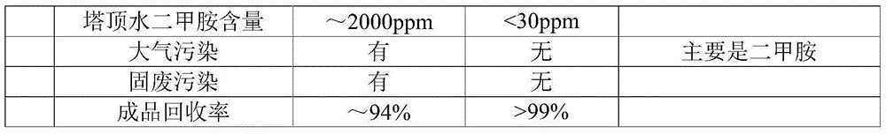 Six-tower four-effect rectification system of DMAC or DMF waste liquid, and recovery method thereof