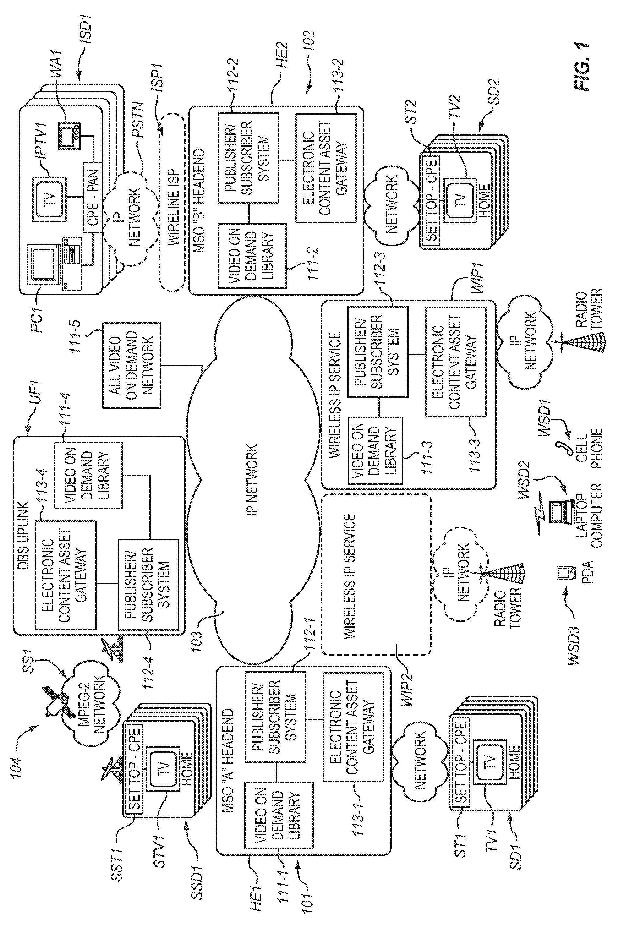 System for allocating mass storage for video-on-demand assets