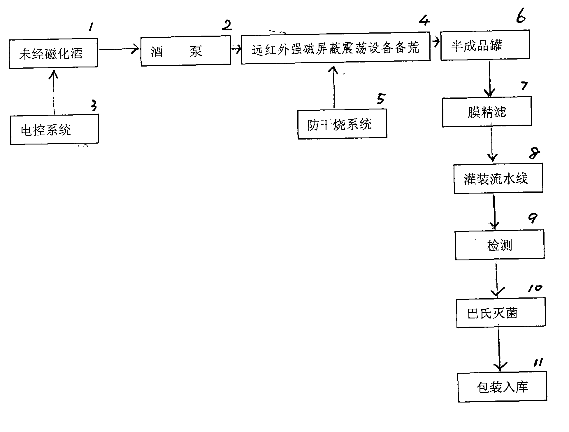 Production method of magnetic wine