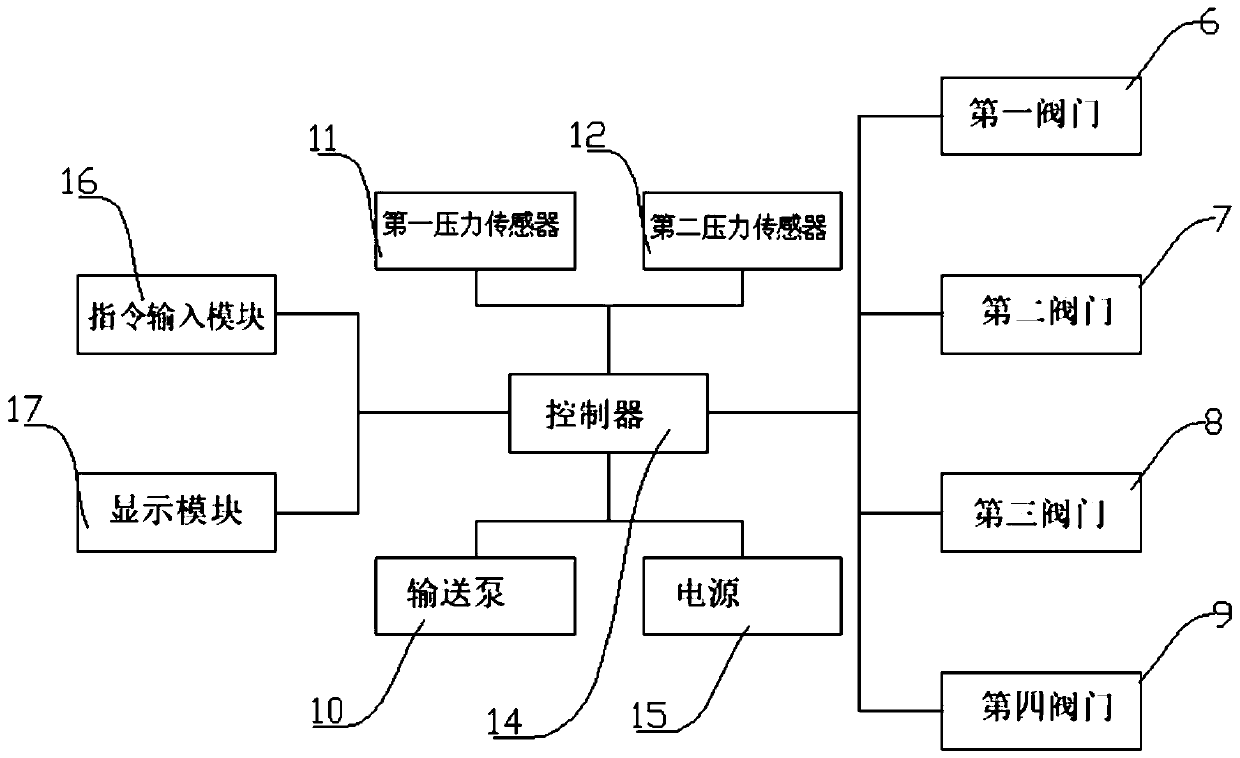 Cleaning fluid adjusting system for medical cleaning machine and adjusting method thereof