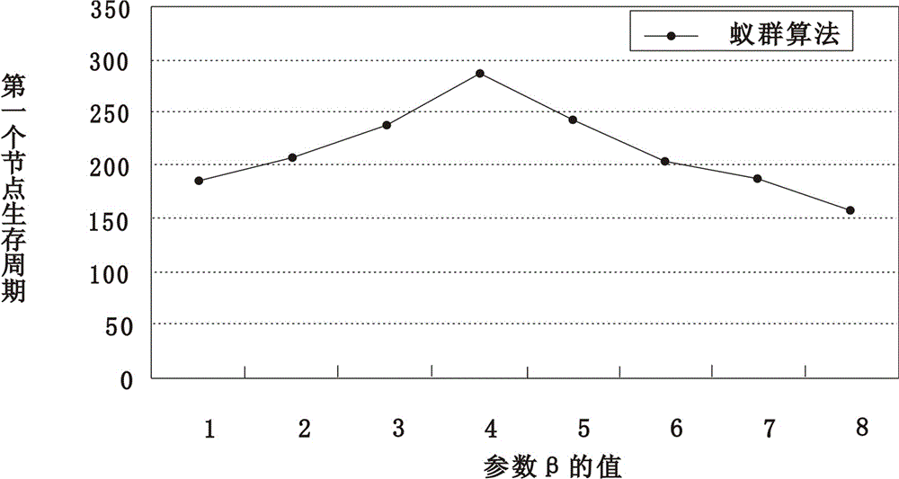 An Ant Colony Algorithm Based Routing Method for Wireless Sensor Networks