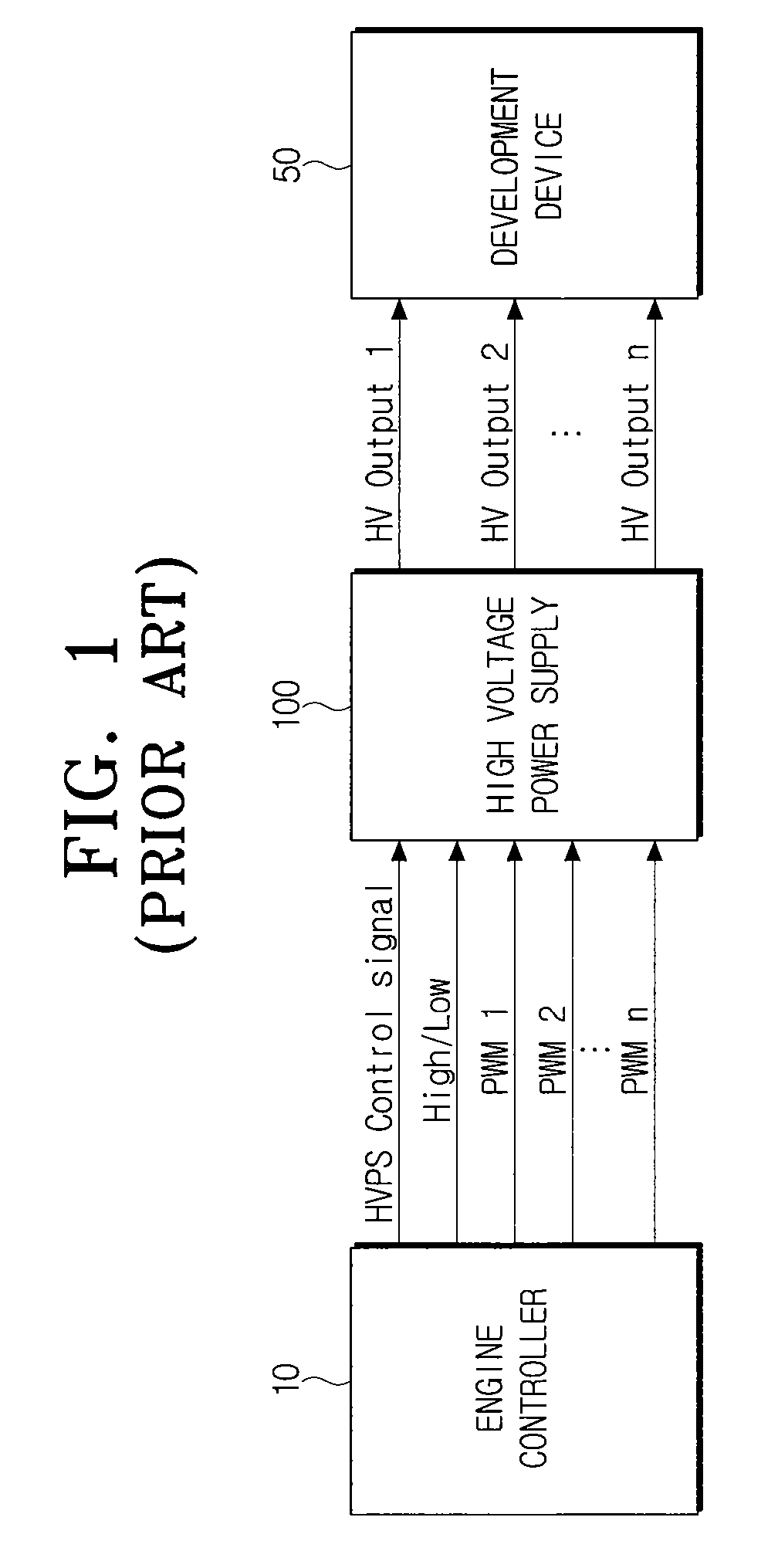 High voltage power supply and a high voltage power control method thereof