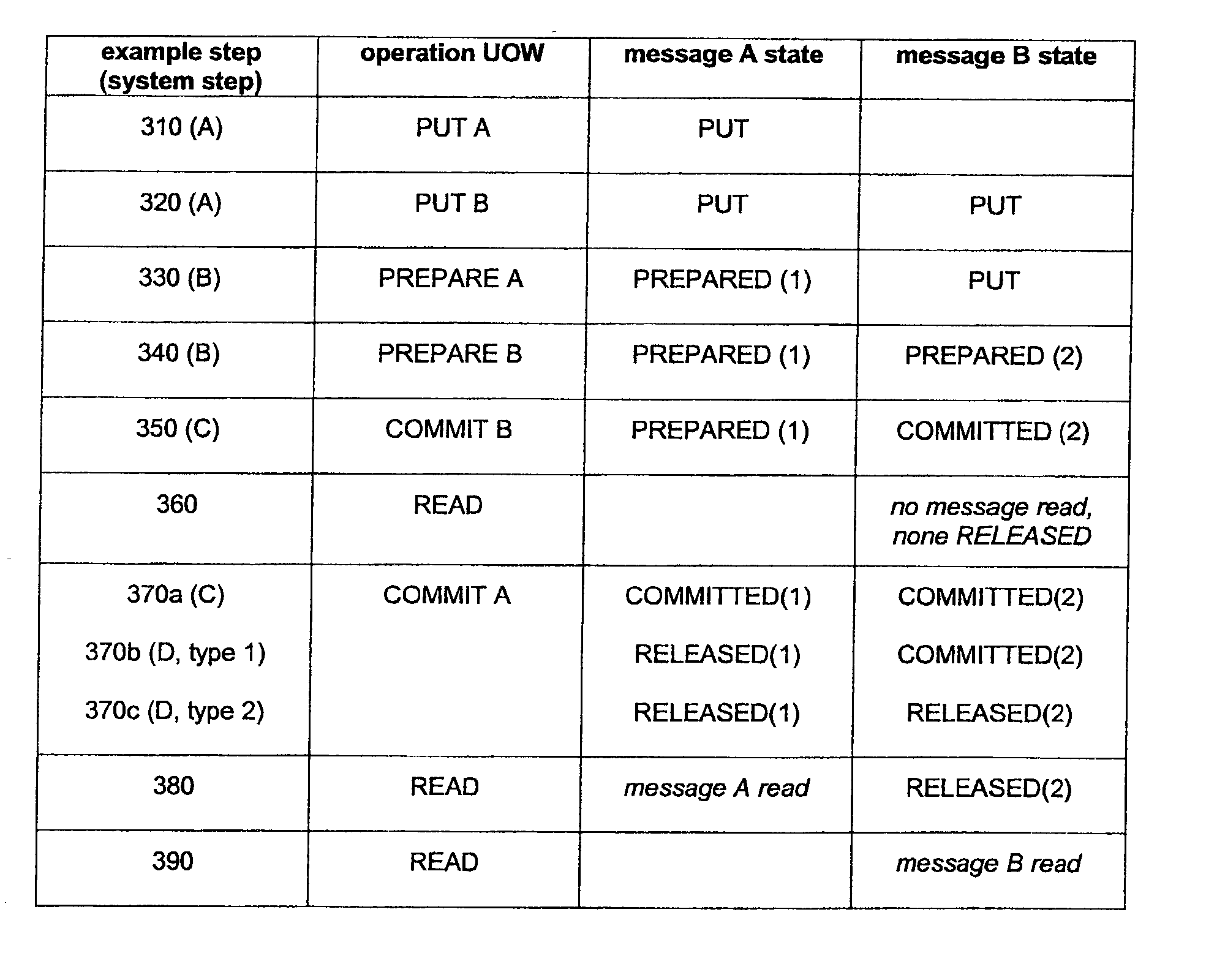 Message ordering in a messaging system