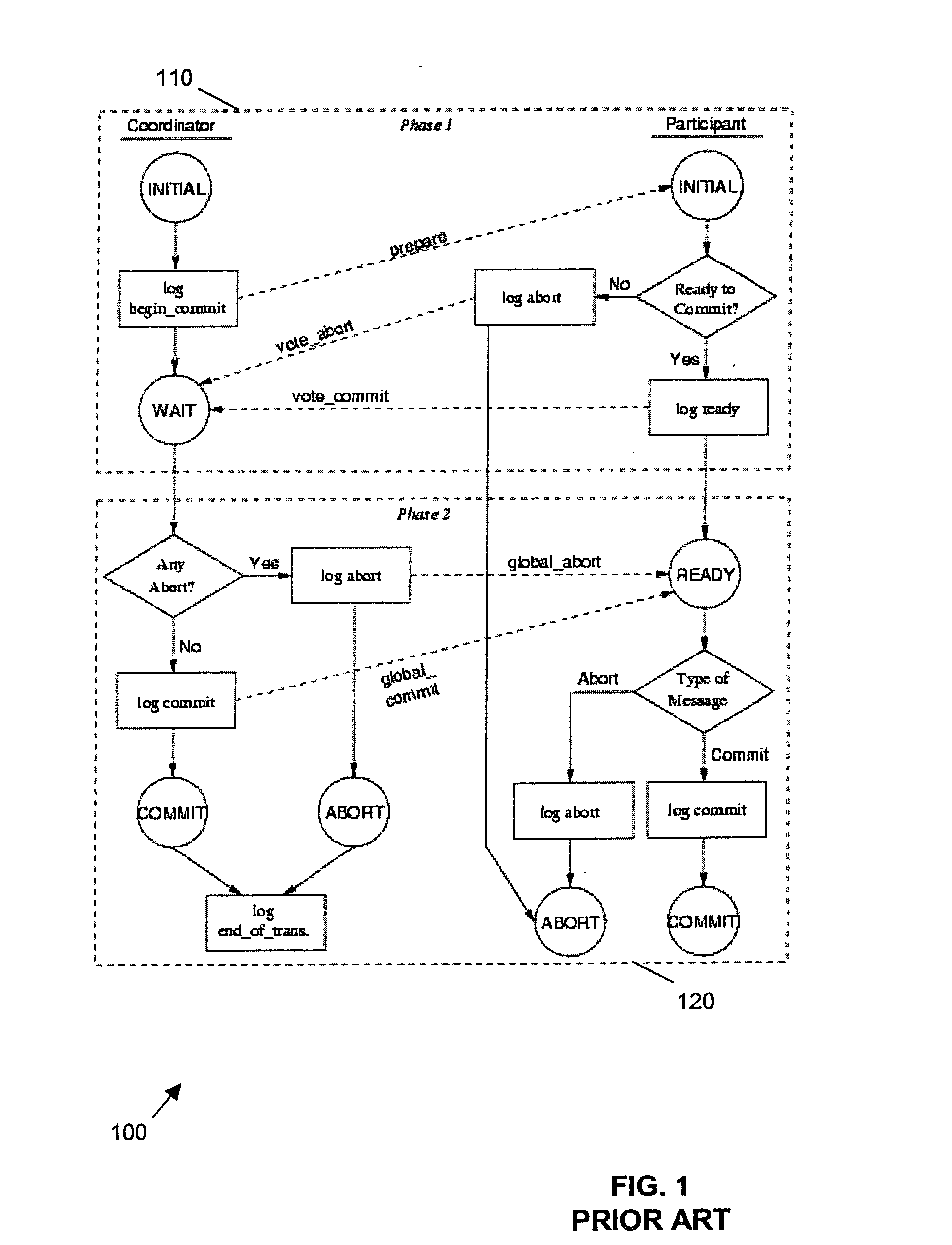 Message ordering in a messaging system