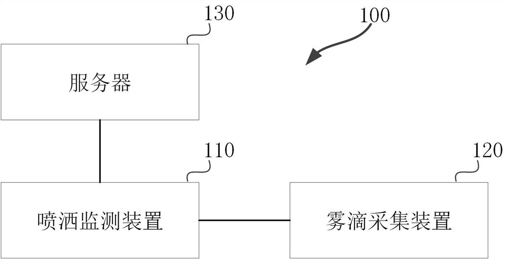 Tree canopy spray collection and treatment system and method