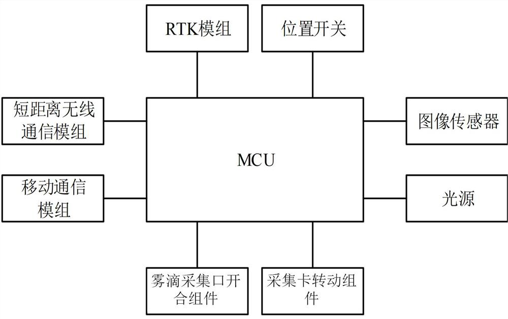 Tree canopy spray collection and treatment system and method