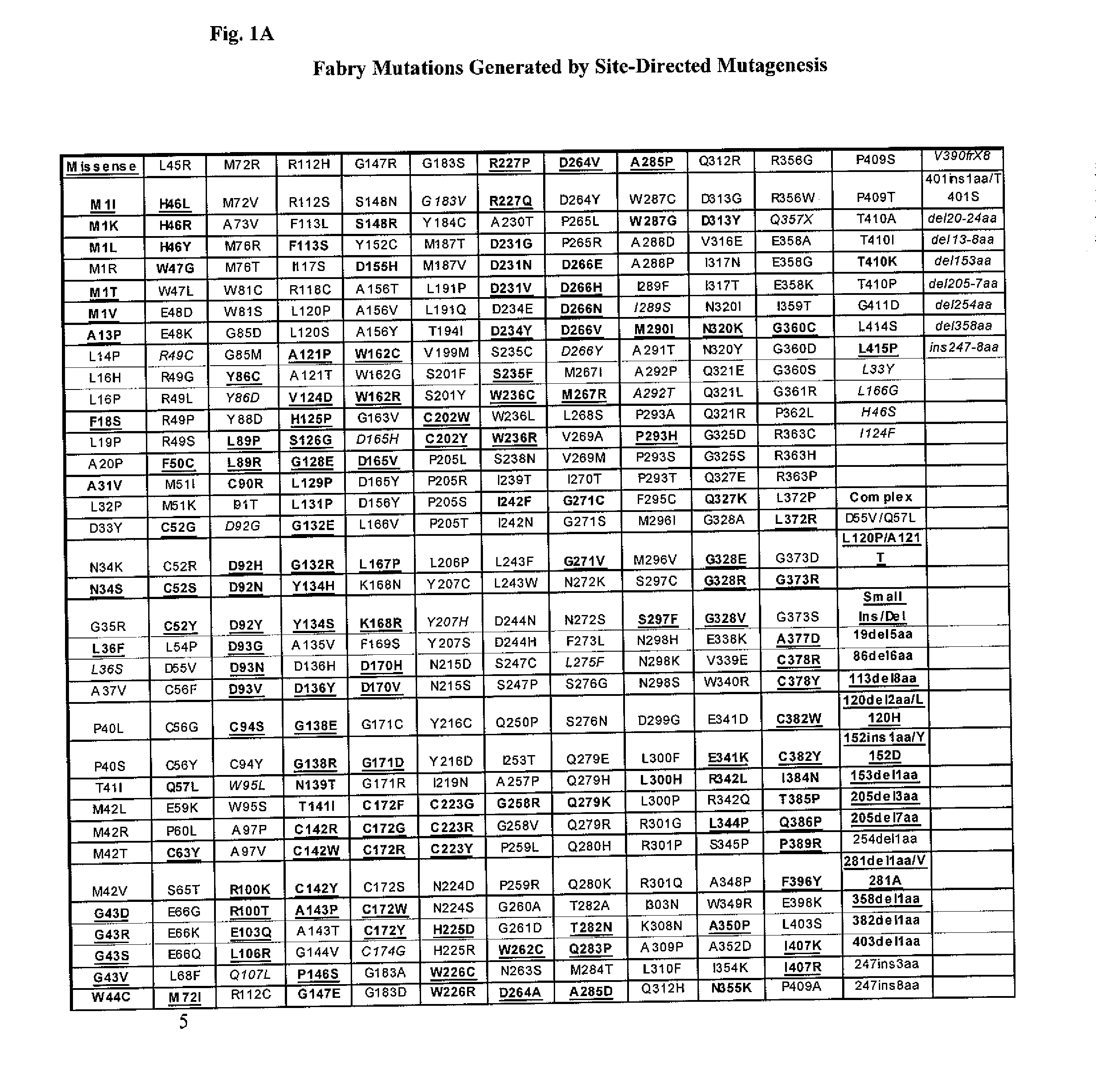 Method to predict response to pharmacological chaperone treatment of diseases