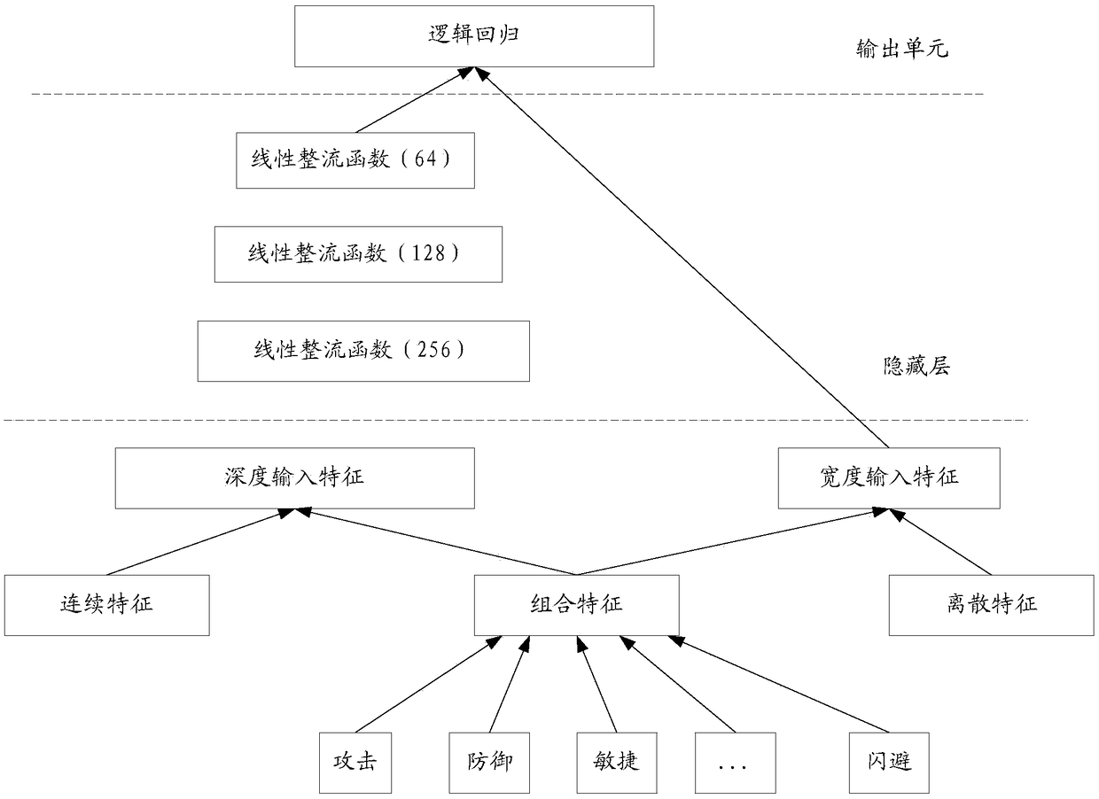 Operation control method, device, equipment and storage medium