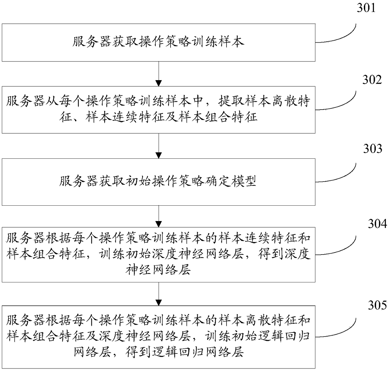 Operation control method, device, equipment and storage medium