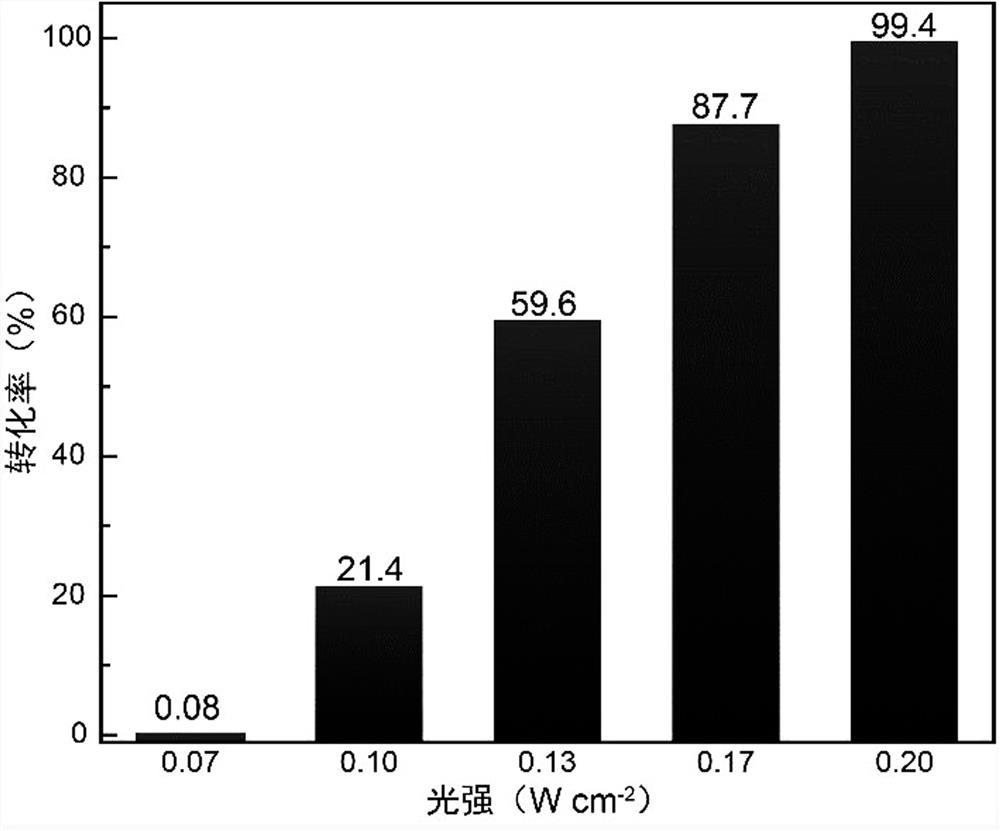 Application of oxygen-deficient tungsten trioxide in photocatalytic olefin isomerization and photocatalytic olefin isomerization method