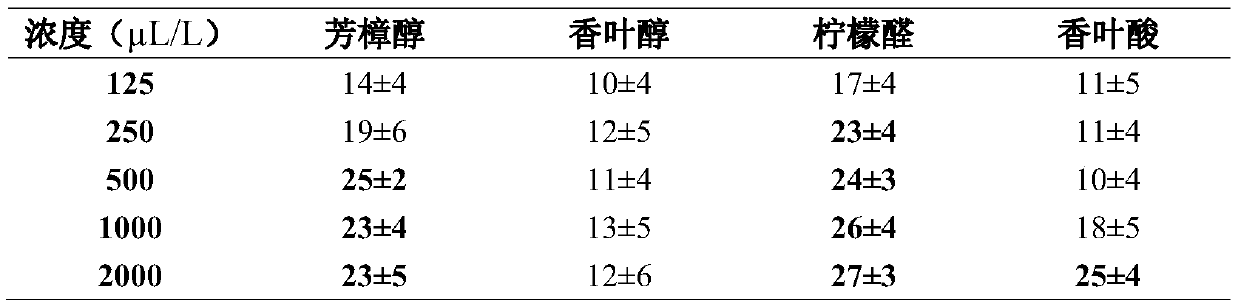 Fruit fly trapping agent containing grape terpenoids, and application thereof