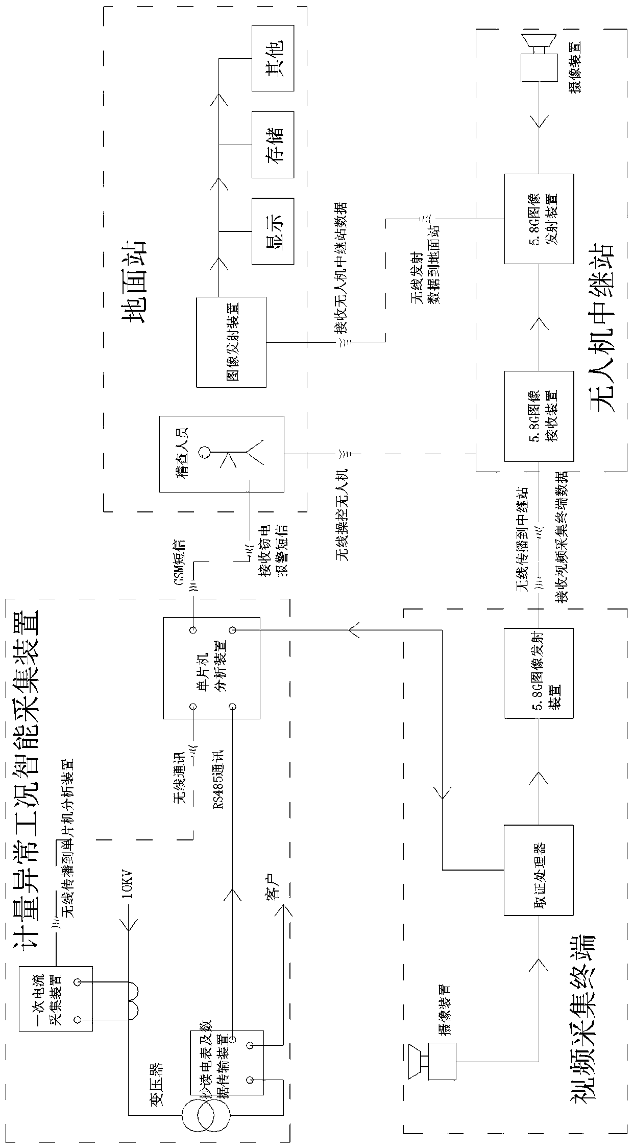 Anti-electricity-stealing accurate alarming and evidence obtaining system and method based on unmanned aerial vehicle