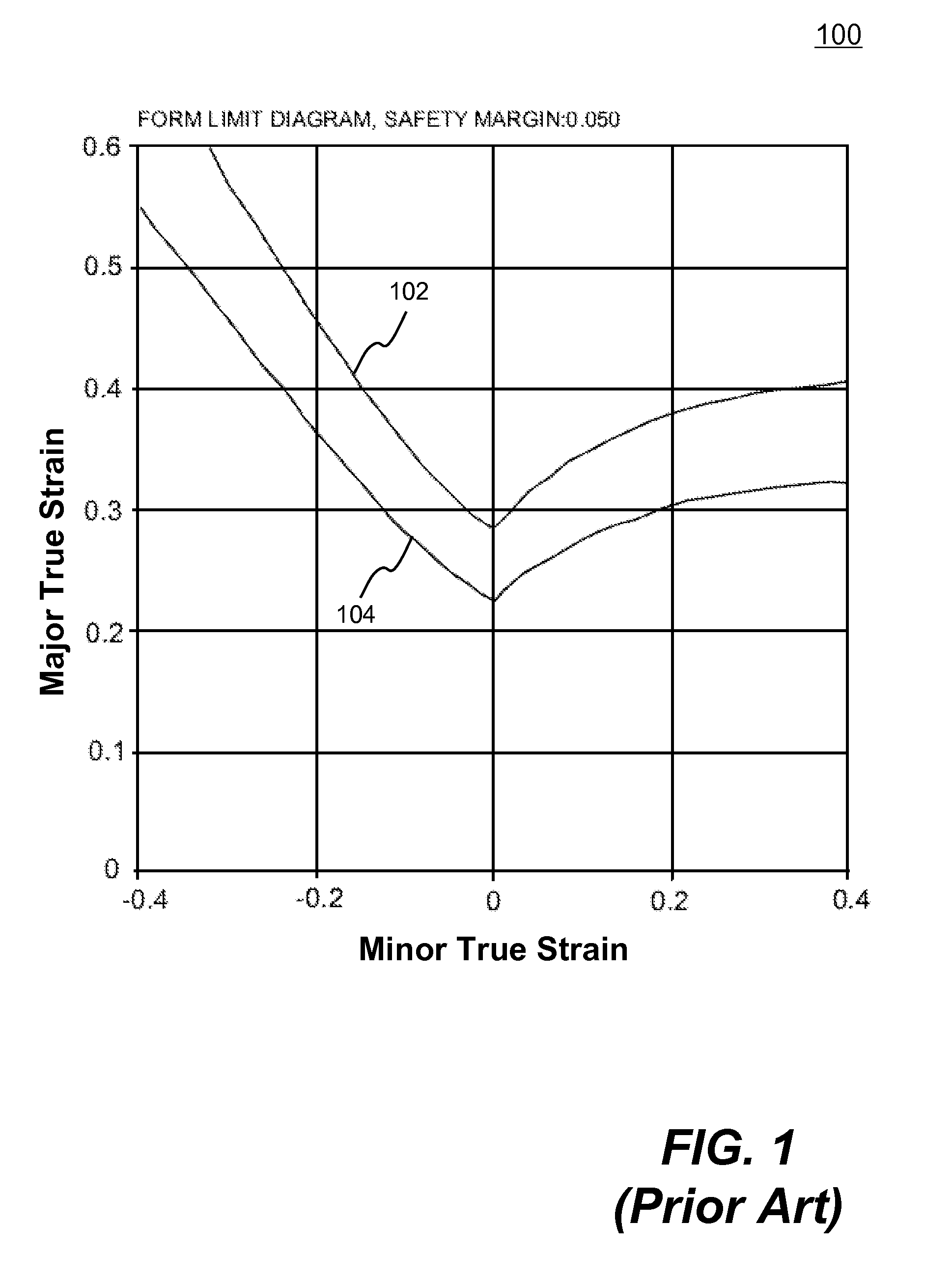 Sheet Metal Forming Failure Prediction Using Numerical Simulations