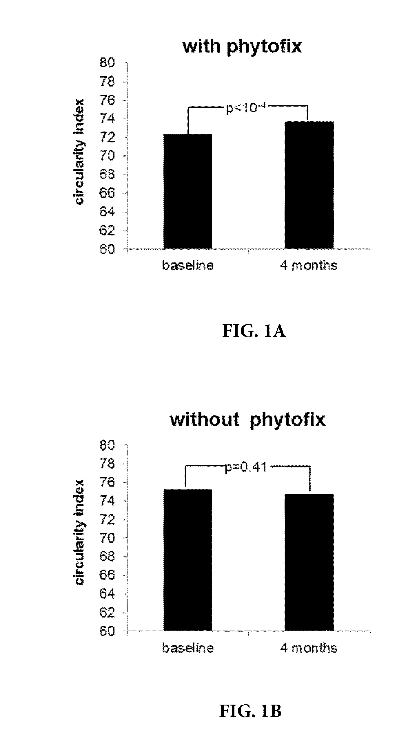 Actives for stimulating differentiation of keratinocytes to lighten hyperpigmented skin