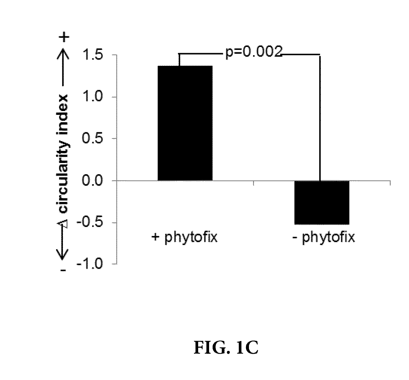 Actives for stimulating differentiation of keratinocytes to lighten hyperpigmented skin