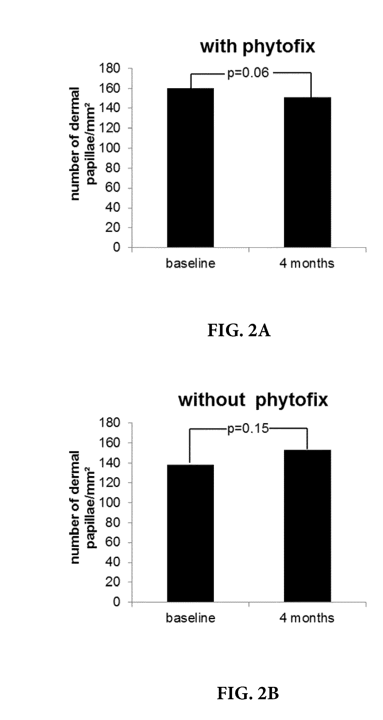 Actives for stimulating differentiation of keratinocytes to lighten hyperpigmented skin