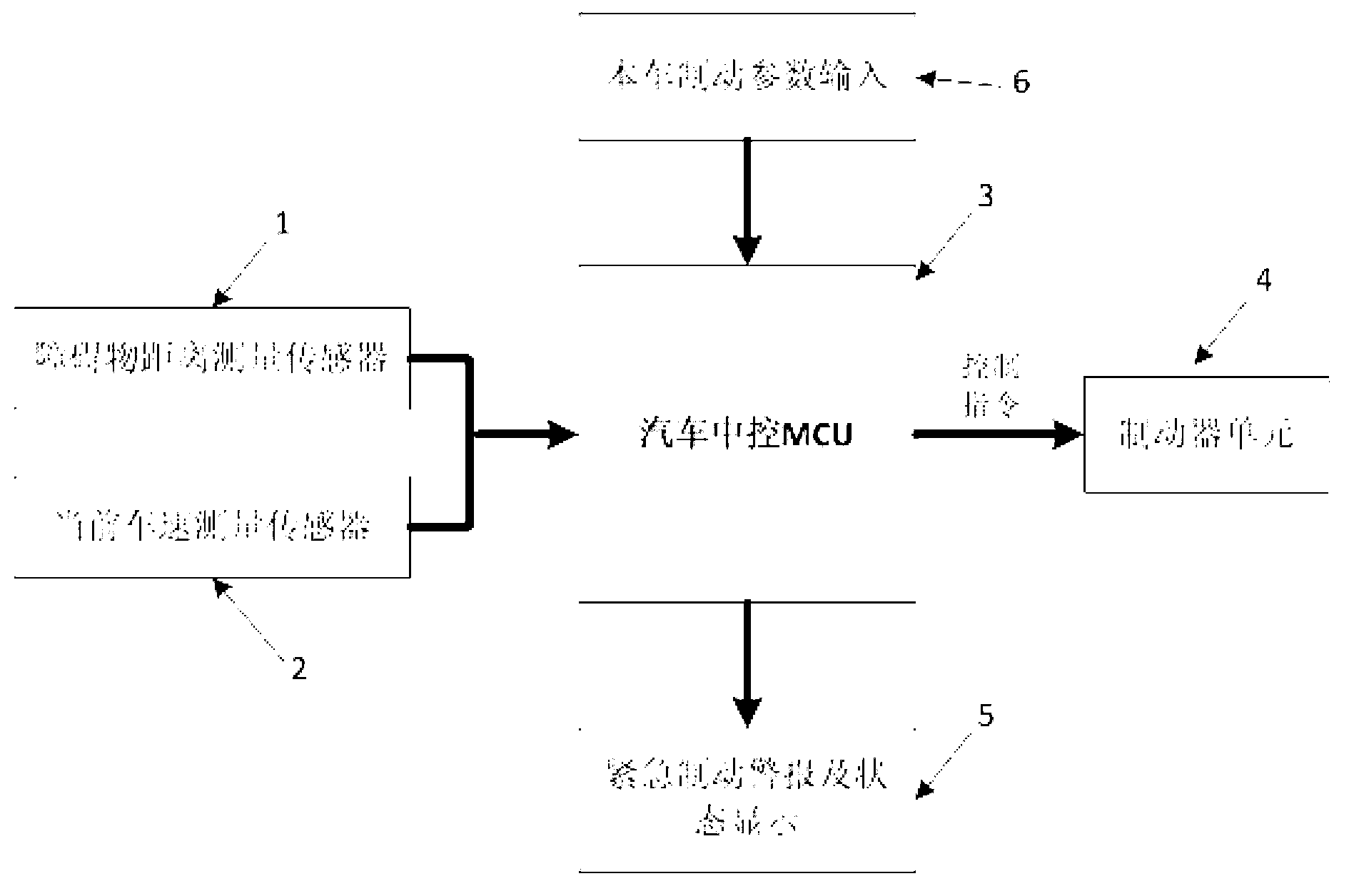 Car automatic brake device based on accurate punishment optimization