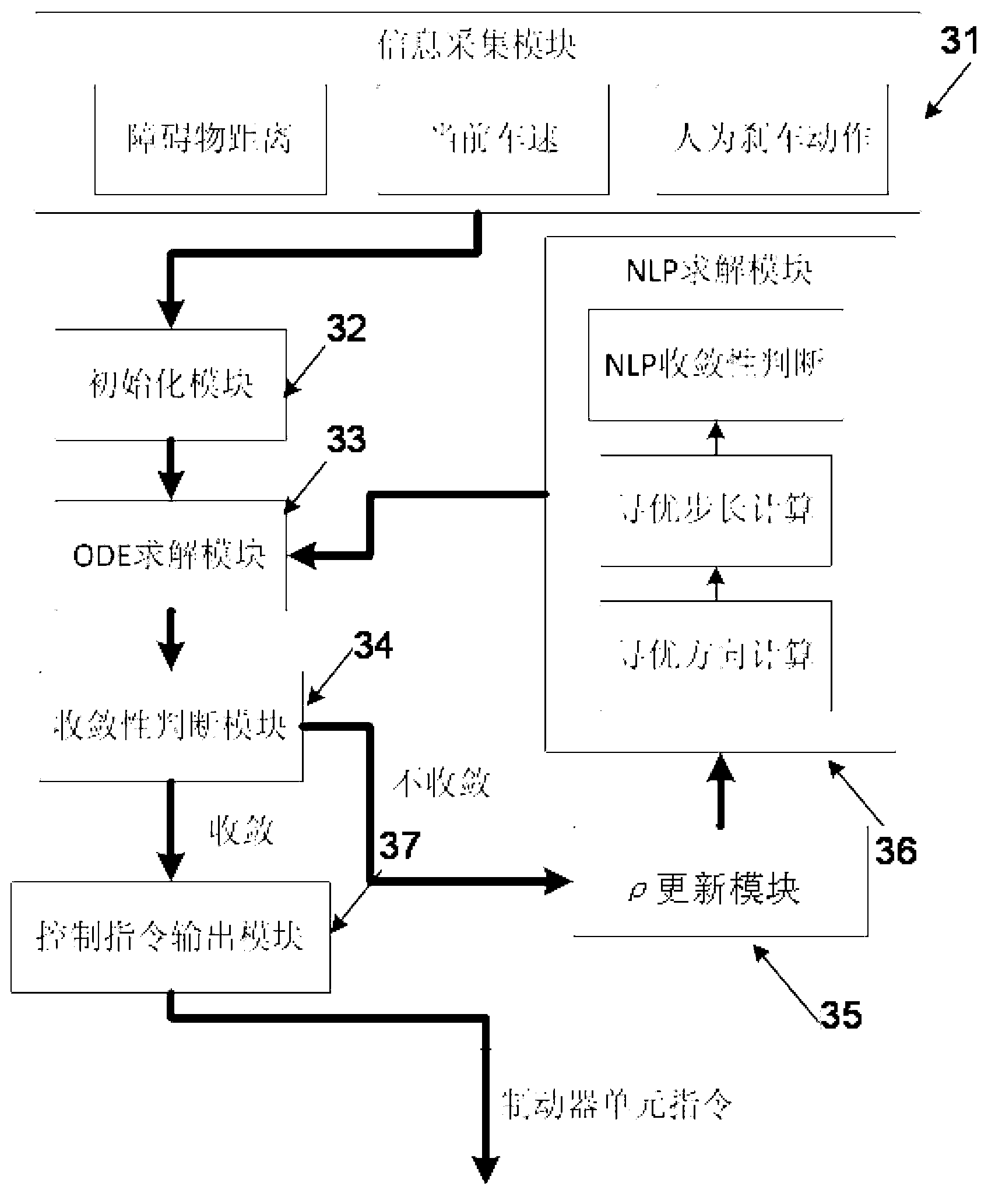 Car automatic brake device based on accurate punishment optimization