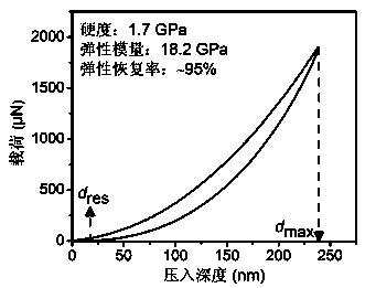 Preparation method of super-lubricity amorphous carbon film with nano-structure