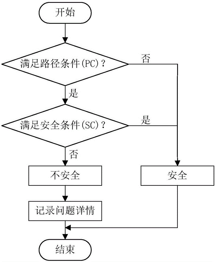 Patch security detecting method and system for software update