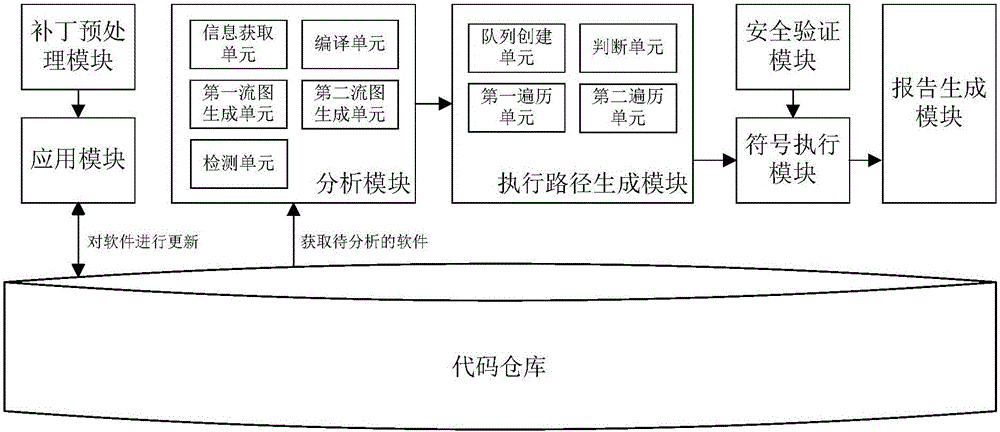 Patch security detecting method and system for software update