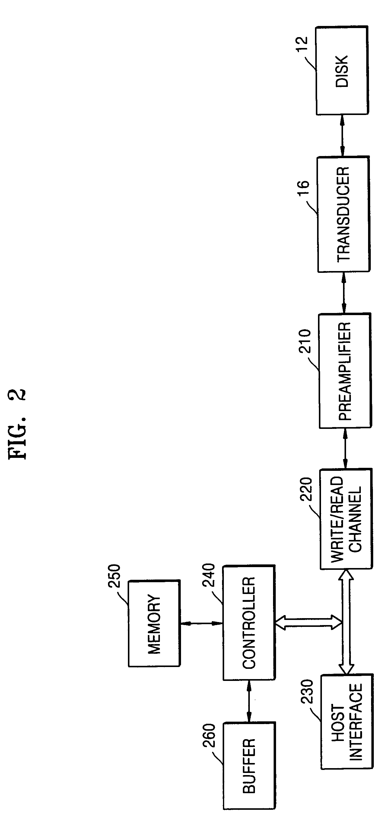 Data protection in data storage system