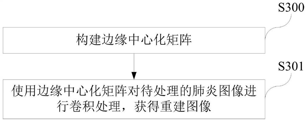 Pneumonia image processing method and system and storage medium