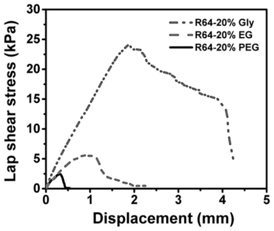 Arthropod elastin-like adhesive conductive hydrogel and its preparation and application method