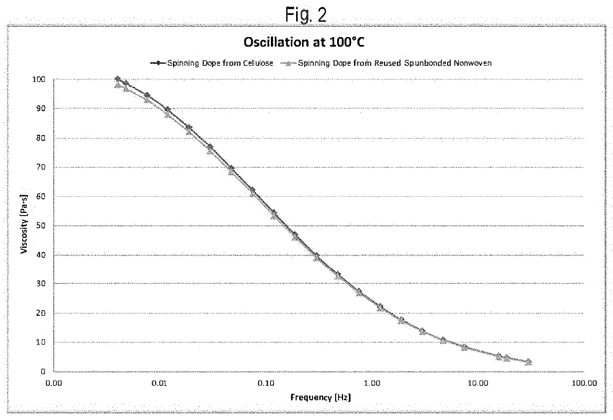 Method for recovering solvent and cellulose in the production of cellulosic spun-bonded nonwoven fabrics