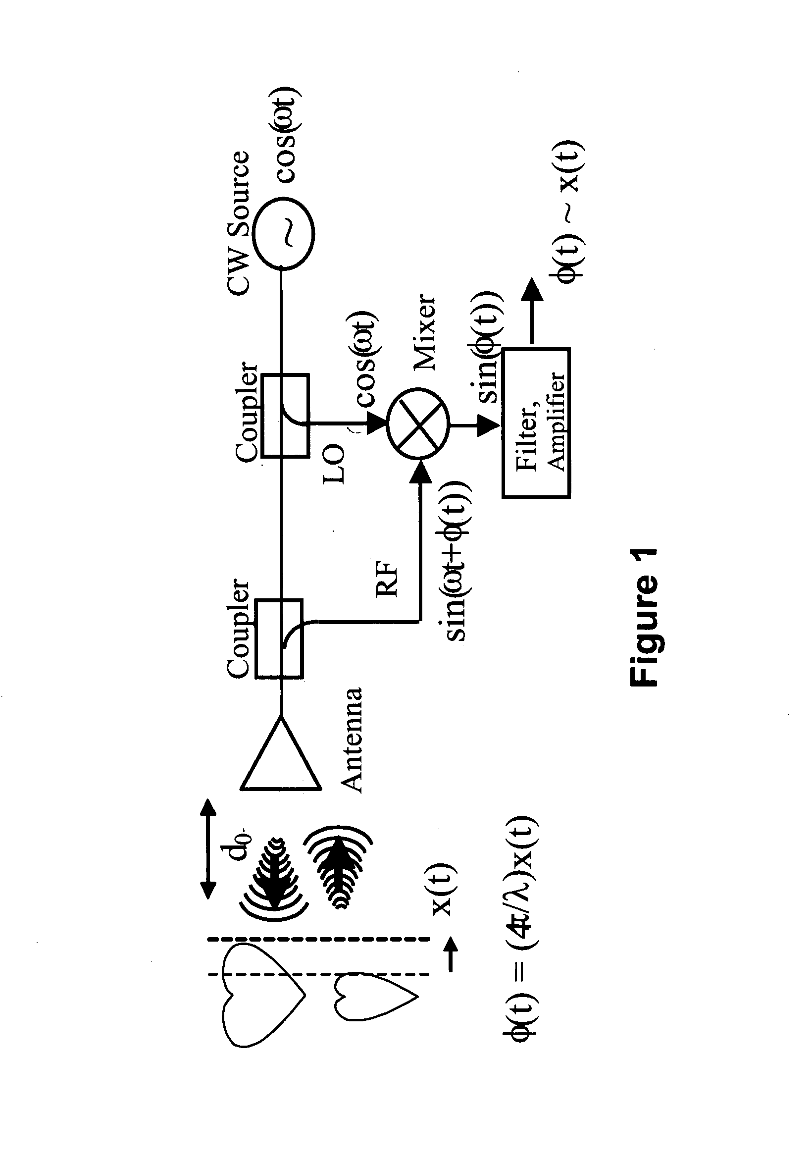 Determining presence and/or physiological motion of one or more subjects within a doppler radar system