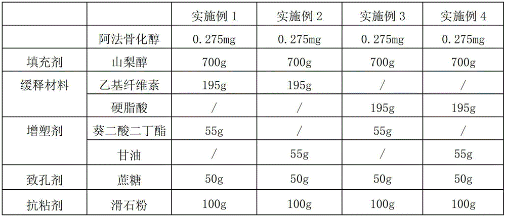 Alfacalcidol sustained-release granule and preparation method thereof