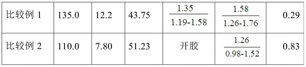 Lignin-phenol-urea-formaldehyde co-condensation resin adhesive and preparation method