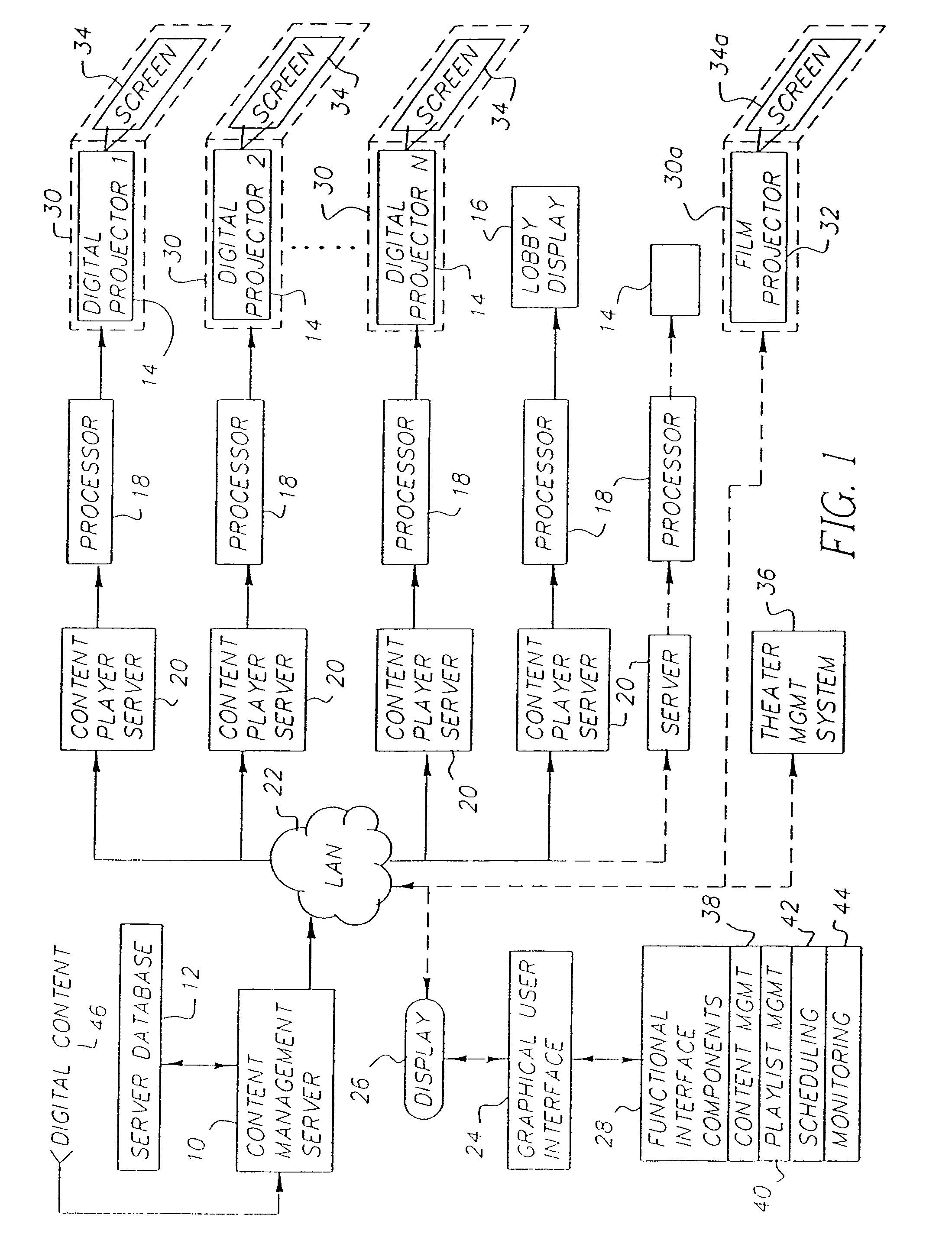 Scheduling between digital projection and film projection corresponding to a predetermined condition