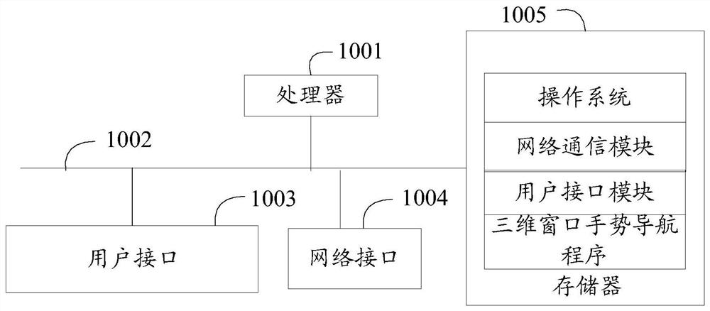 Three-dimensional window gesture navigation method, device, mobile terminal and storage medium