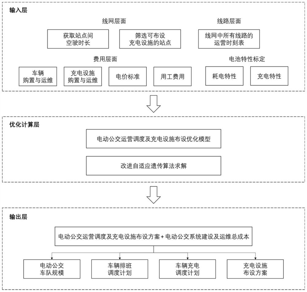 Electric public transportation system planning method