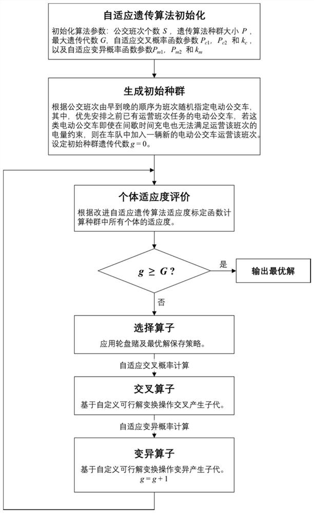 Electric public transportation system planning method