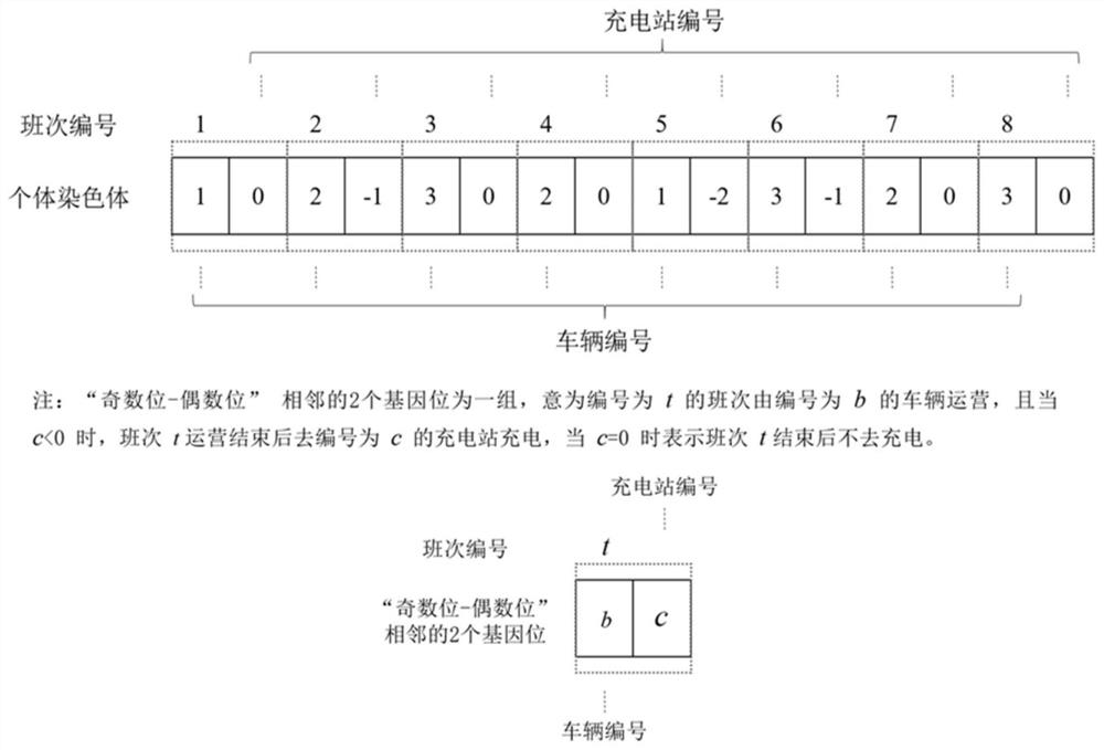 Electric public transportation system planning method